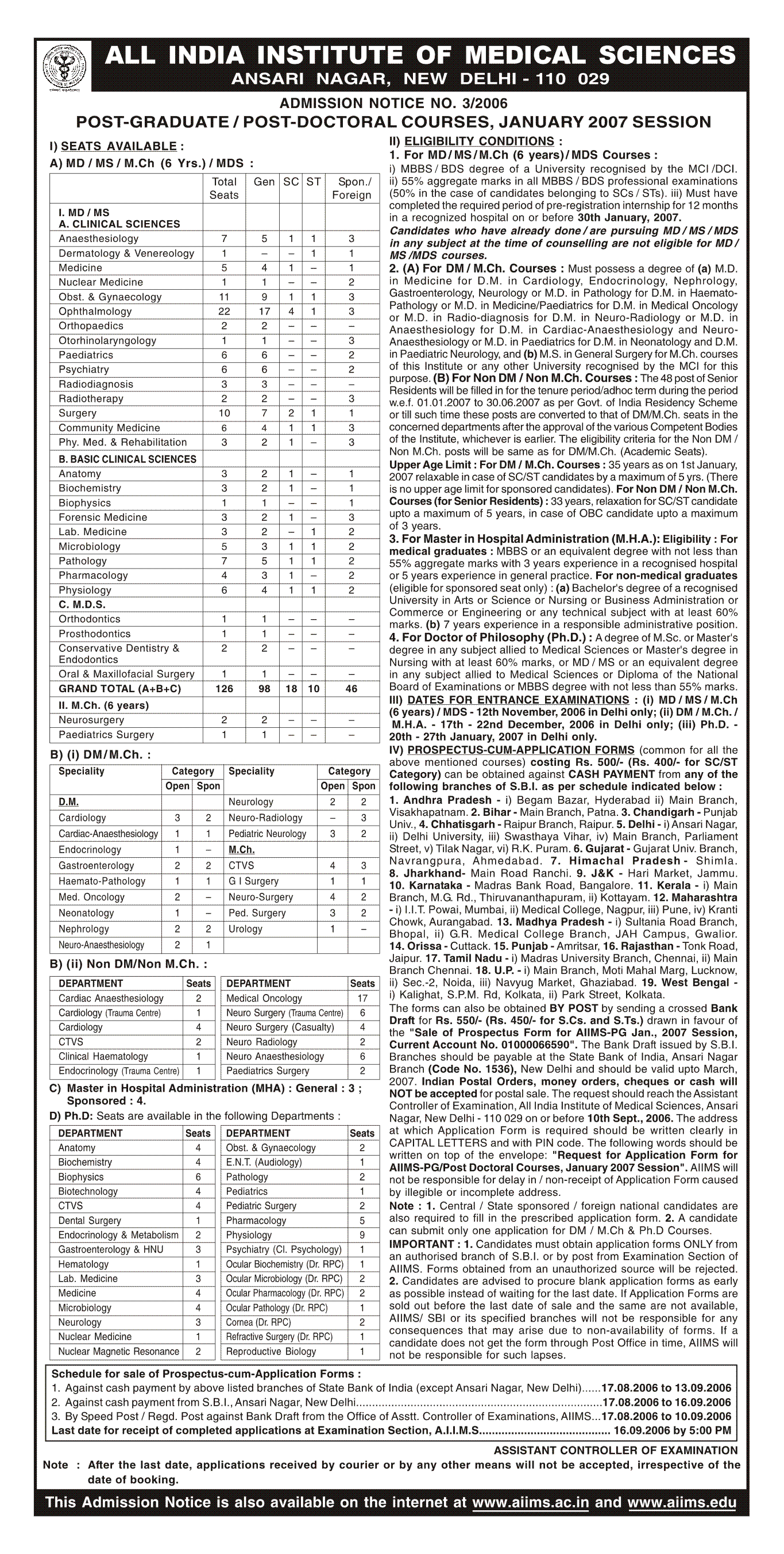 aiims phd subjects